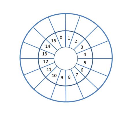 Multiplication Wheel Printable